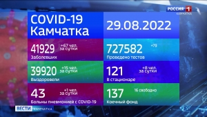 Александр Гашков рассказал о запасах кислорода и лекарств для больных ковидом