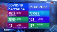 Александр Гашков рассказал о запасах кислорода и лекарств для больных ковидом