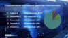 Предварительные итоги голосования
