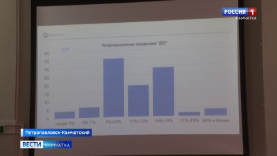 Коммуникационная сессия по денежно-кредитной политике Банка России