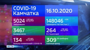 На севере полуострова вспышка Covid-19