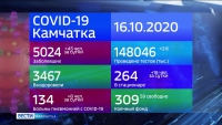 На севере полуострова вспышка Covid-19