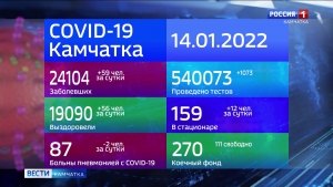 "Омикрон" добрался до Дальнего Востока