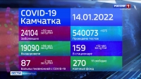 "Омикрон" добрался до Дальнего Востока